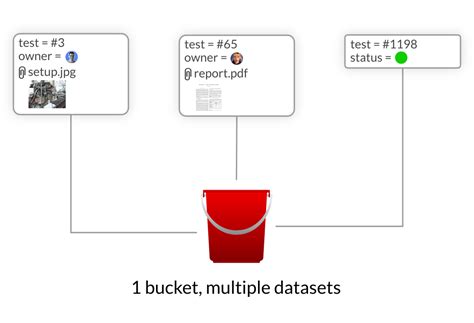 from and sql. . Influxdb bucket vs database